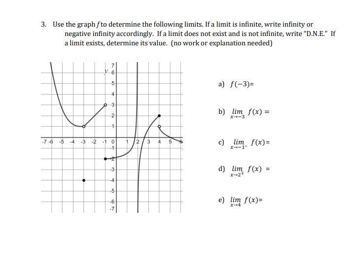 Solved 3. Use the graph fto determine the following limits. | Chegg.com