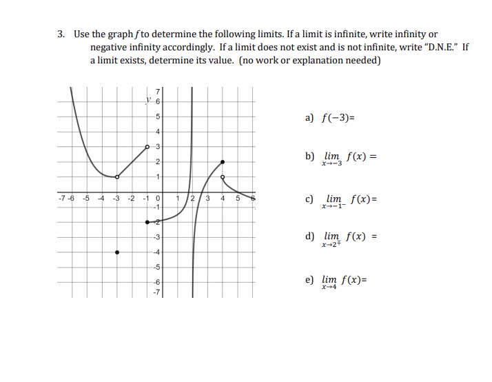 Solved 3. Use the graph fto determine the following limits. | Chegg.com ...