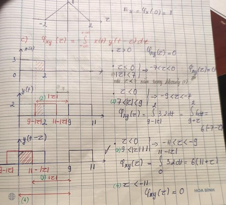 I M Currently Studying Signal System I Struggle Chegg Com