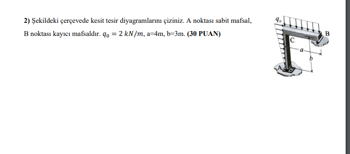 Solved 1)Draw The Cross-sectional Influence Diagrams In The | Chegg.com