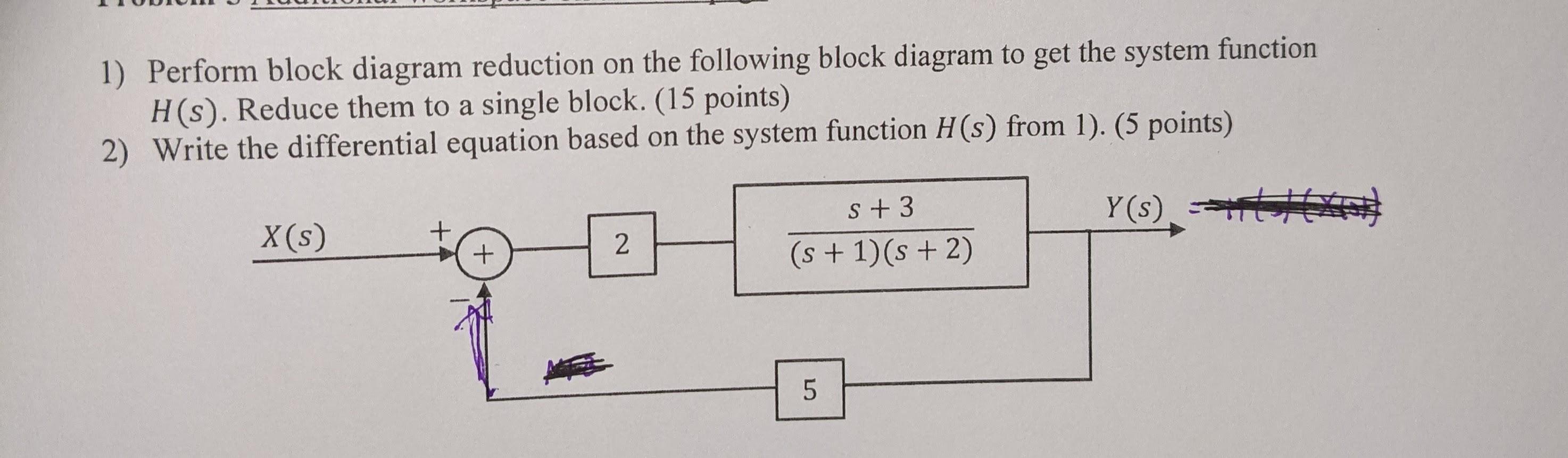Solved 1) Perform block diagram reduction on the following | Chegg.com