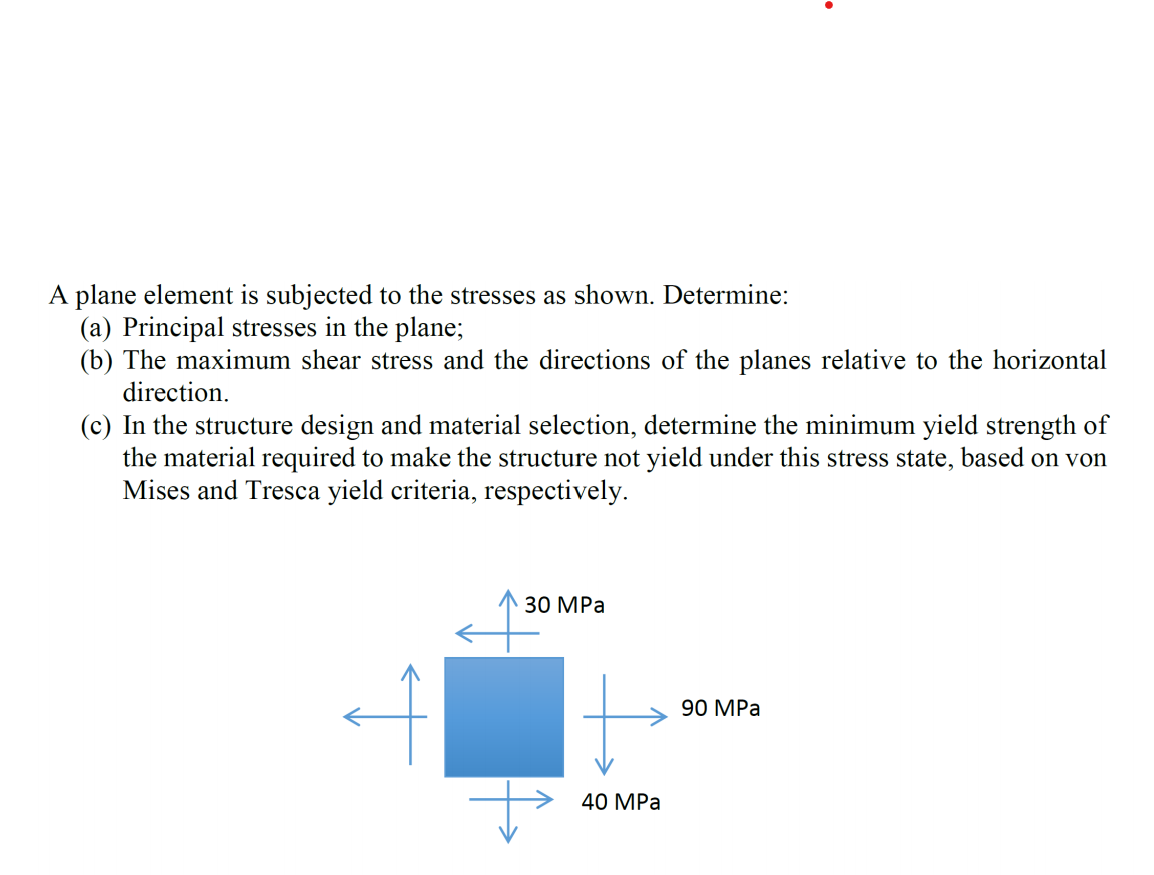 Solved A plane element is subjected to the stresses as