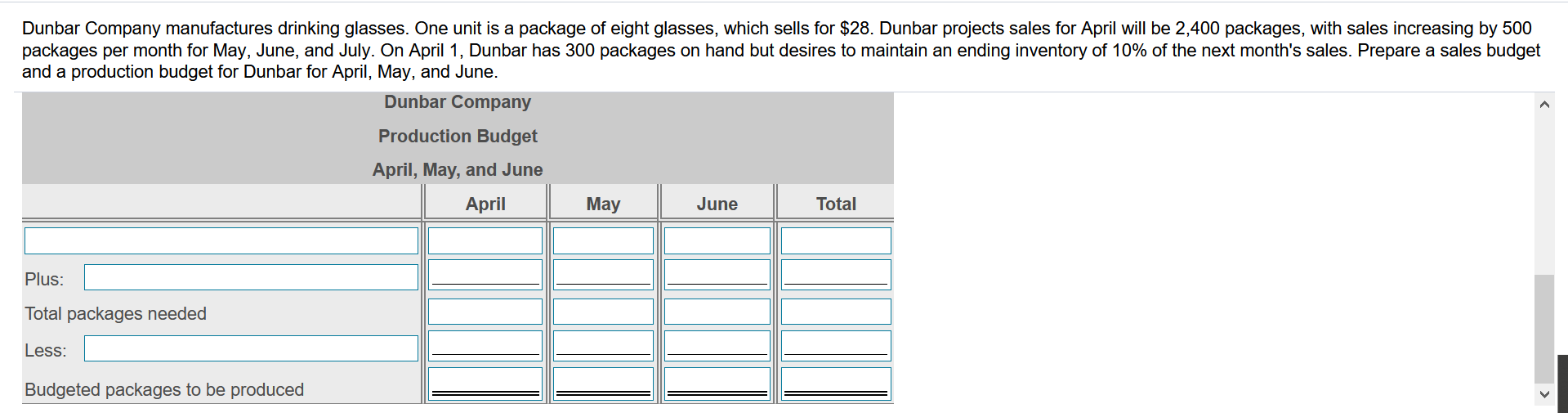 Solved Dunbar Company manufactures drinking glasses. One | Chegg.com