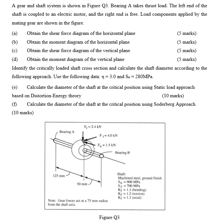 Solved A gear and shaft system is shown in Figure Q3. | Chegg.com