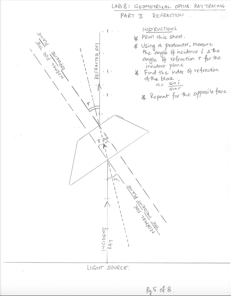 Solved LAB 8: GEOMETRICAL OPTIUS: RAY TRACING PART I | Chegg.com