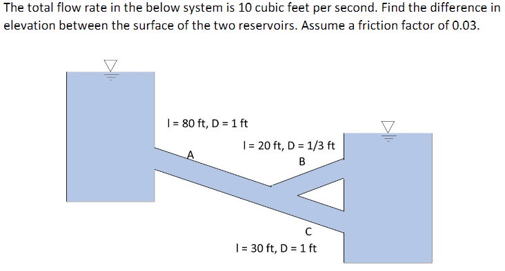 Solved The total flow rate in the below system is 10 cubic | Chegg.com