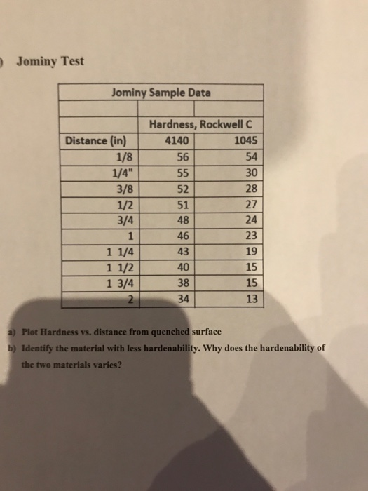 Jominy Test Jominy Sample Data Hardness, Rockwell