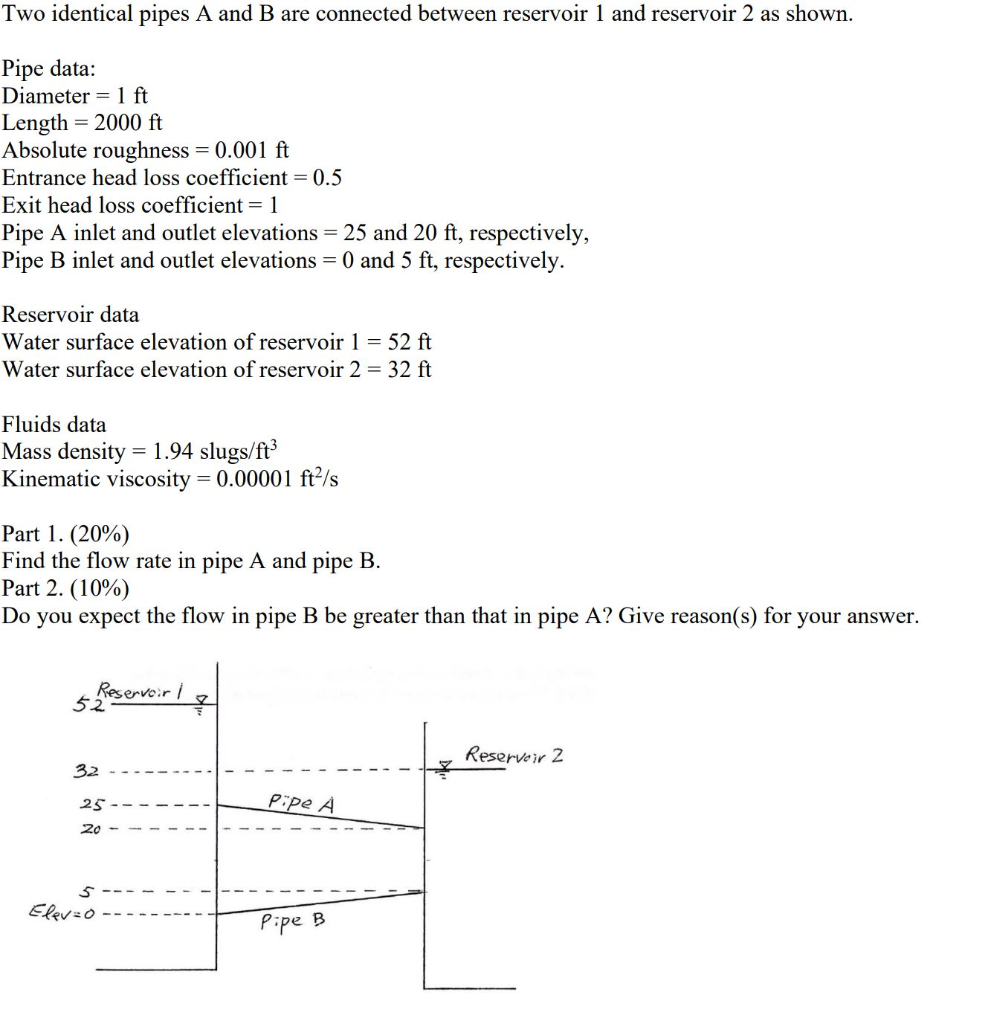 Solved Two Identical Pipes A And B Are Connected Between | Chegg.com