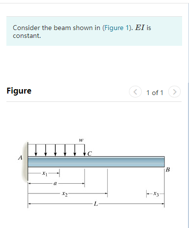 Solved Consider the beam shown in (Figure 1). El is | Chegg.com