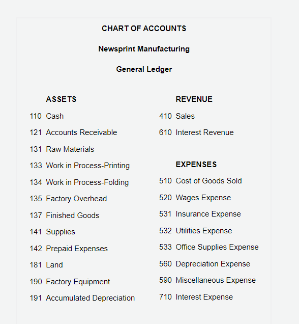 Solved On November 2, Newsprint Manufacturing purchases 5