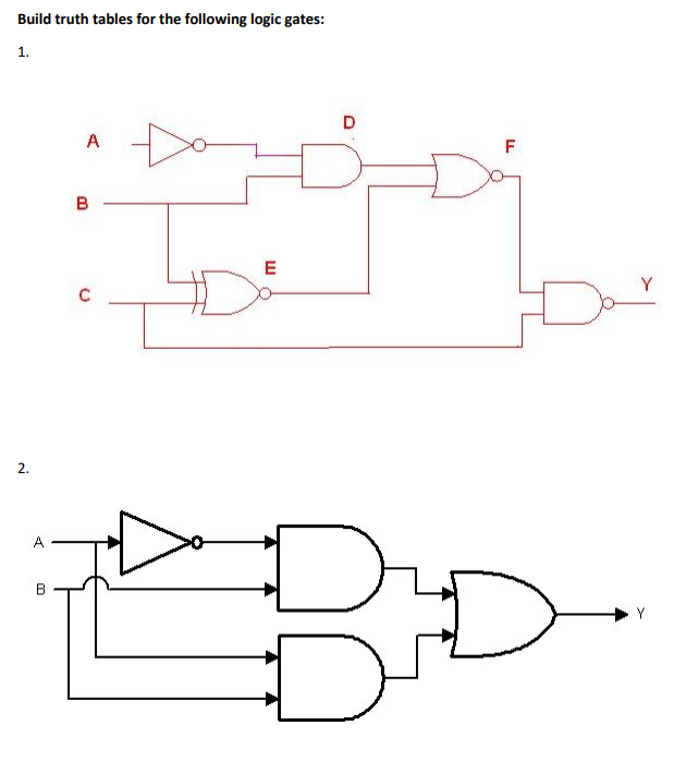 Solved Build truth tables for the following logic gates: | Chegg.com