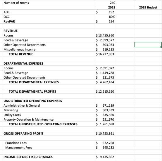 Solved Number of rooms 2019 Budget $ ADR OCC RevPAR 240 2018 | Chegg.com