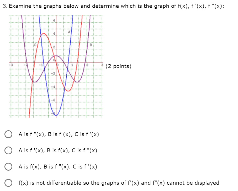 3 Examine The Graphs Below And Determine Which Is Chegg Com