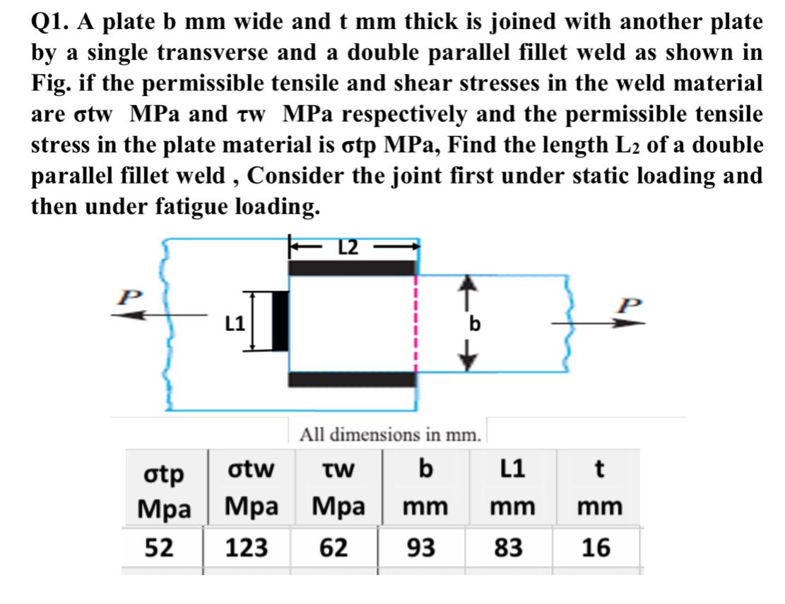 Solved Q1. A plate b mm wide and t mm thick is joined with | Chegg.com