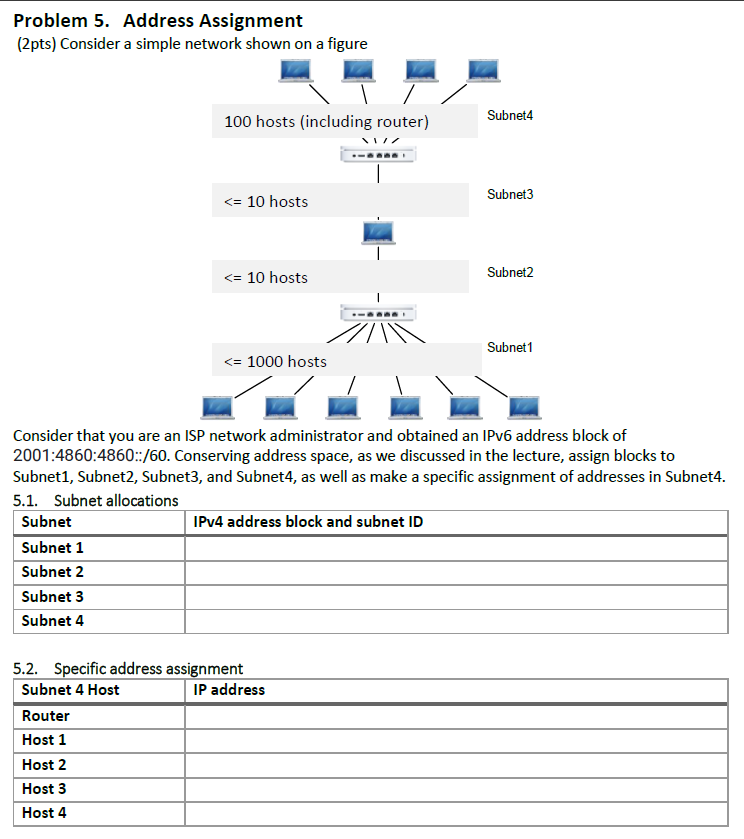 address assignment