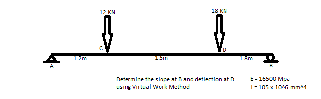 Solved Determine The Slope At B And Deflection At D. | Chegg.com