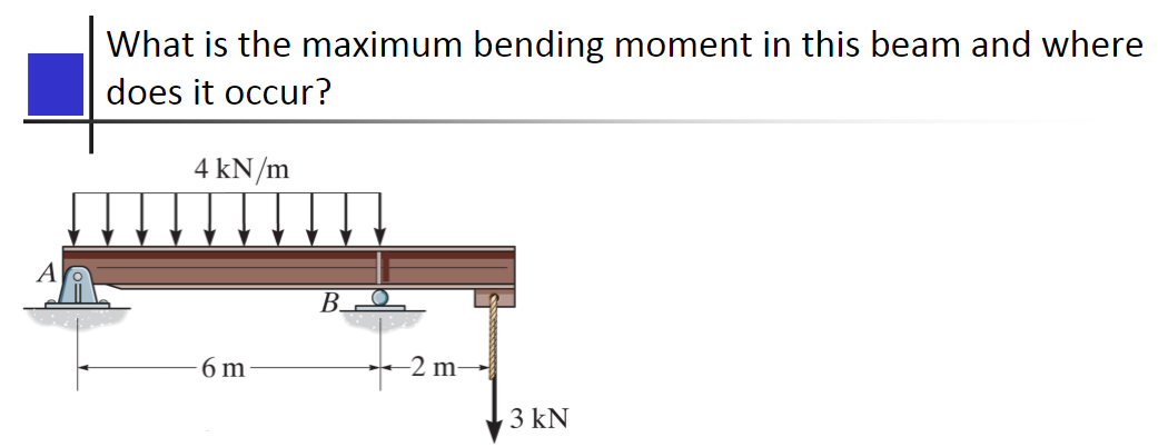 Solved What is the maximum bending moment in this beam and | Chegg.com