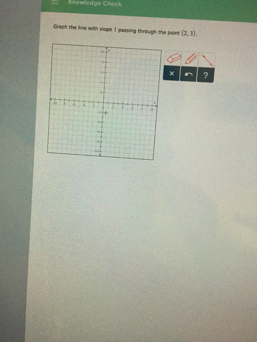 Solved Graph the line with slope 1 passing through the point | Chegg.com