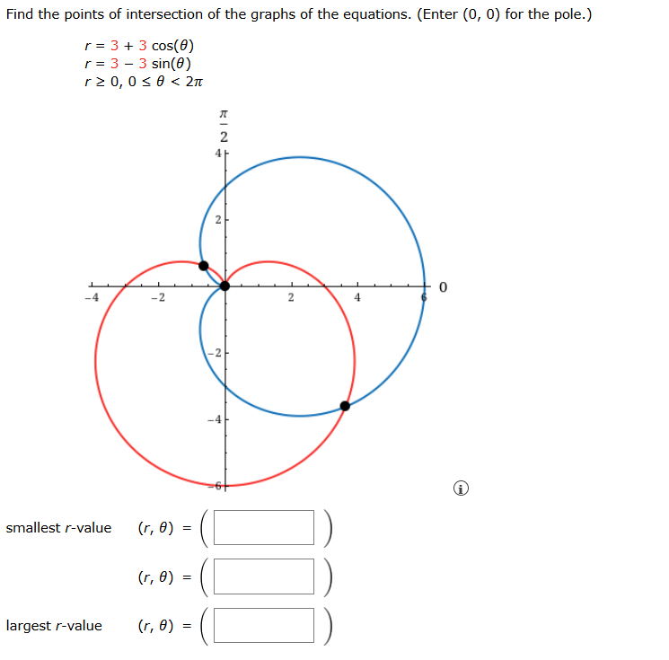 Solved Find the points of intersection of the graphs of the | Chegg.com