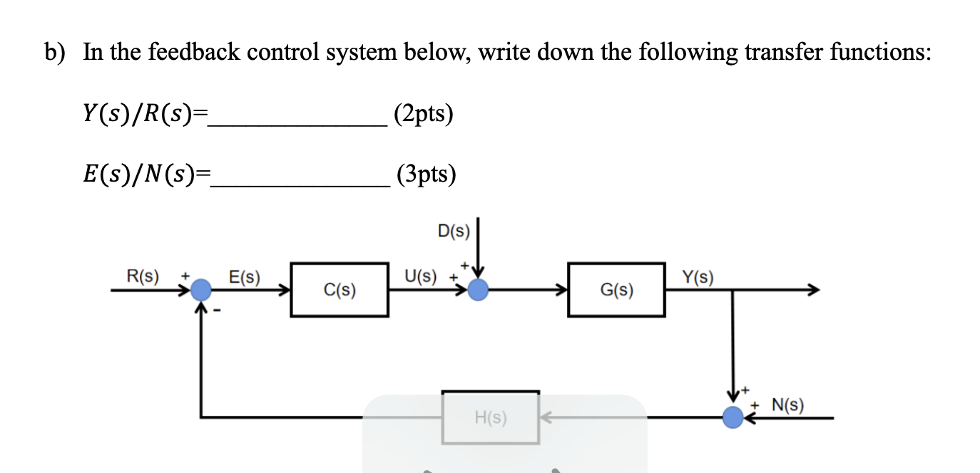 Solved b) In the feedback control system below, write down | Chegg.com