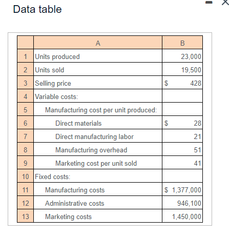 Solved and writes off production-volume variance to cost of | Chegg.com