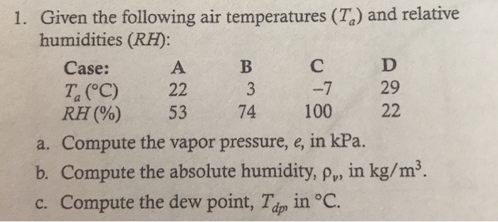 Solved Given the following air temperatures (Ta) and | Chegg.com