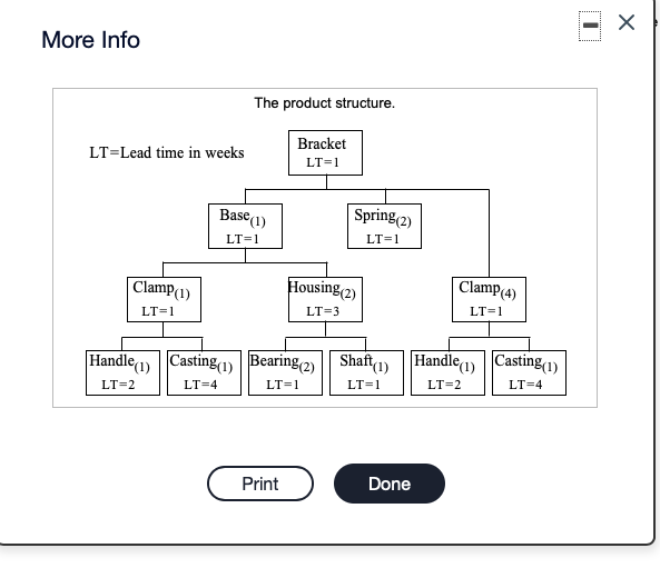 Solved More Info The product structure. LT=Lead time in | Chegg.com