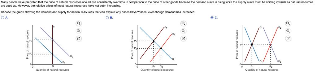solved a decrease in resource prices will:decrease ... Solved Many people have predicted that the price of natural | Chegg.com