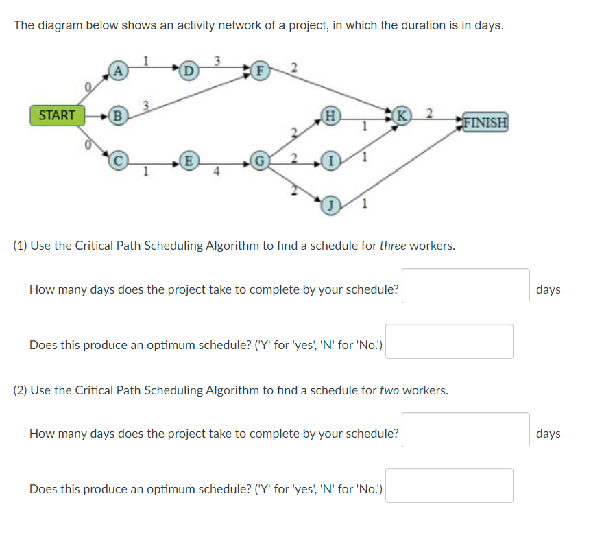 Solved The diagram below shows an activity network of a | Chegg.com