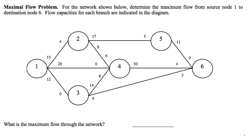 Solved Maximal Flow Problem. For The Network Shown Below, | Chegg.com