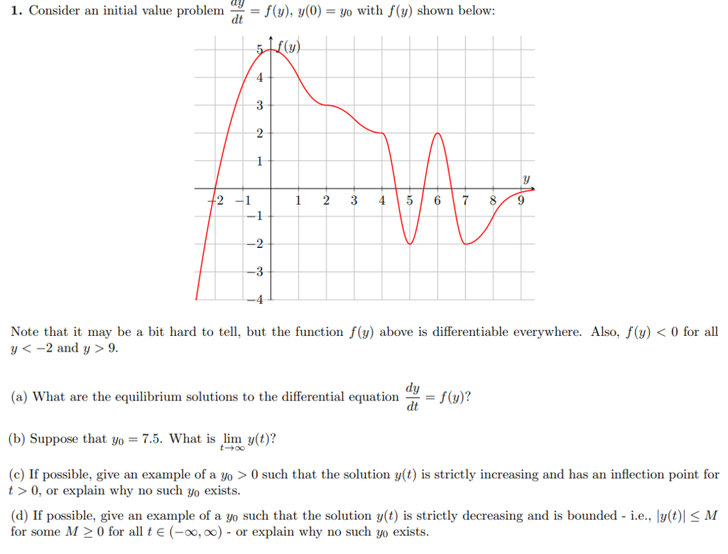 Please Explain All (a), (b), (c), (d) Step-by-step | Chegg.com