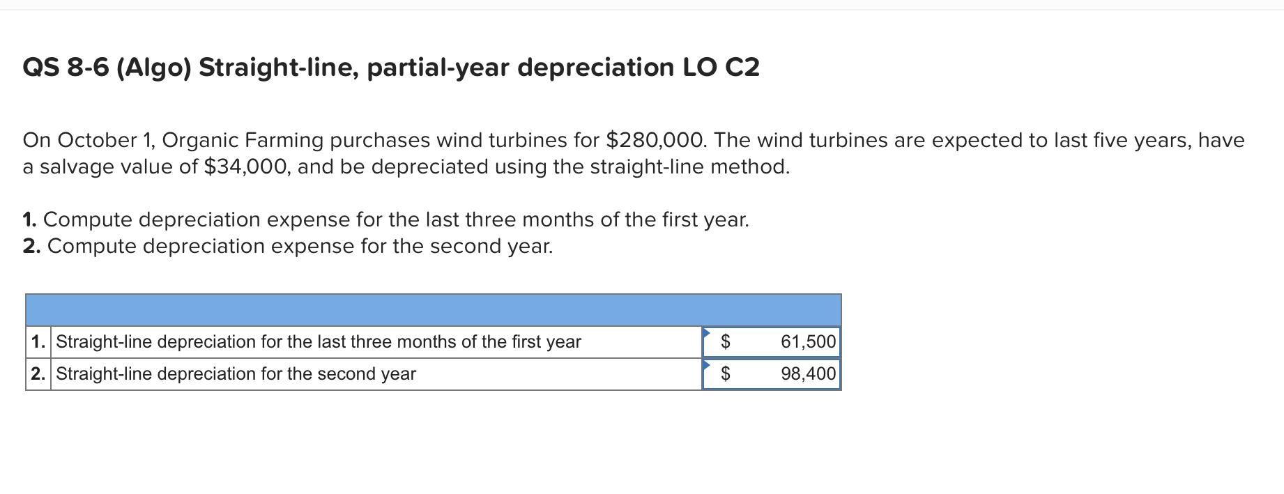 Solved QS 86 (Algo) Straightline, partialyear