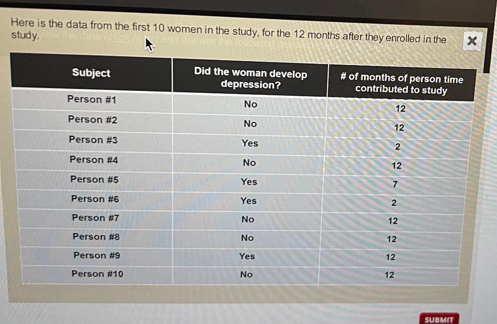 Solved As an epidemiologist, the team of investigators have | Chegg.com