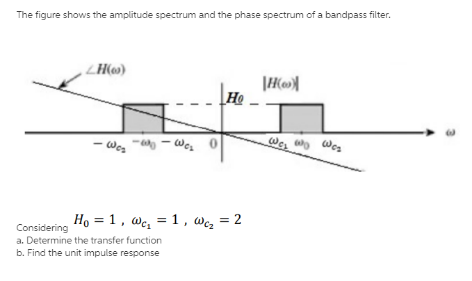Solved The figure shows the amplitude spectrum and the phase | Chegg.com