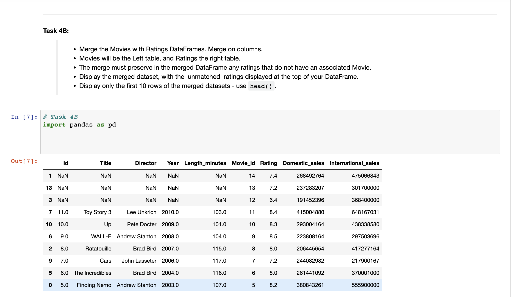 Solved Task 3A: - Task 3A1: stack the df dataframe - Task | Chegg.com