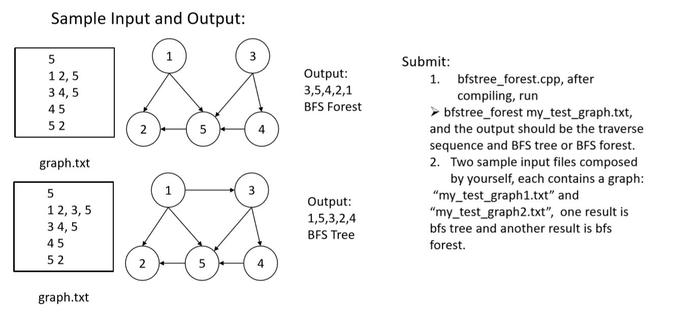 Solved Task6: BFS Tree or Forest (15 pts) • In this task, | Chegg.com