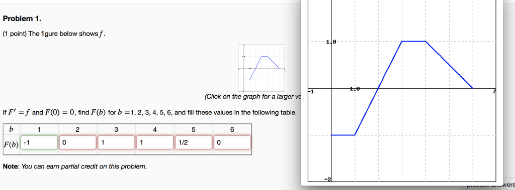Solved Problem 1 (1 point) The figure below shows f. (Click | Chegg.com
