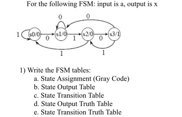 Solved For The Following Fsm: Input Is A, Output Is X 0 1 