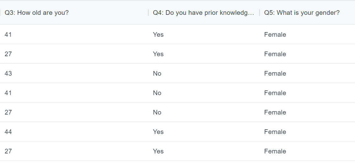 Control Table of Survey Answers:(the table is | Chegg.com