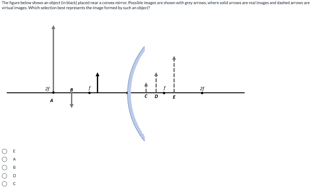 Solved The figure below shows an object (in black) placed | Chegg.com