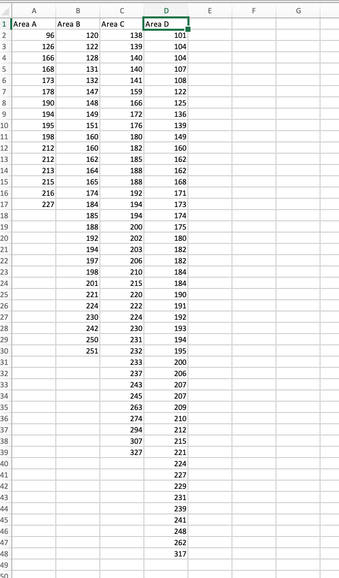 Solved A researcher wants to compare the total blood | Chegg.com