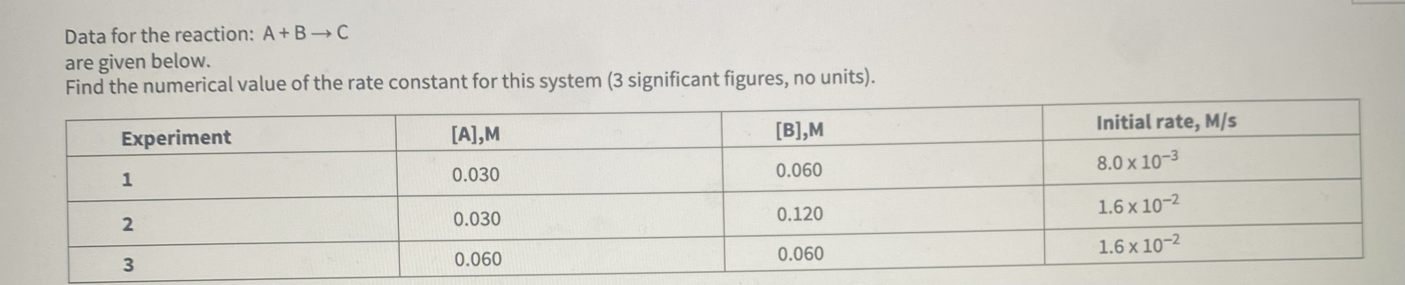 Solved Data For The Reaction: A+B→C Are Given Below. Find | Chegg.com