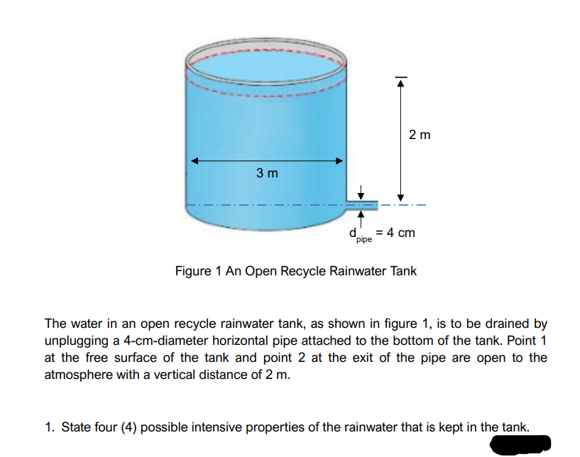 Solved Figure 1 An Open Recycle Rainwater Tank The water in | Chegg.com