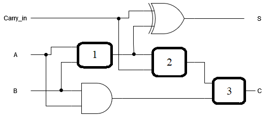 Solved Part C (4 Marks) Consider this diagram of a full | Chegg.com