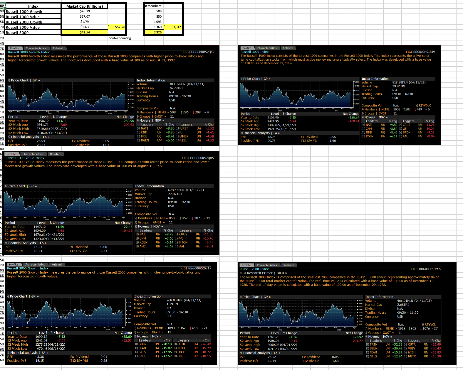 Solved Find the alpha, beta, p-value, and r^2 for each | Chegg.com