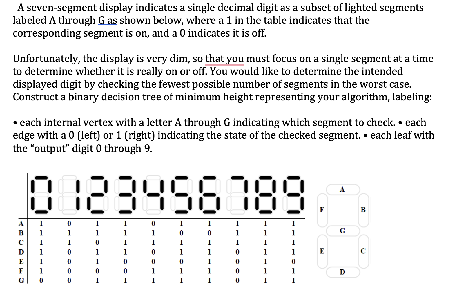 Solved A seven-segment display indicates a single decimal | Chegg.com