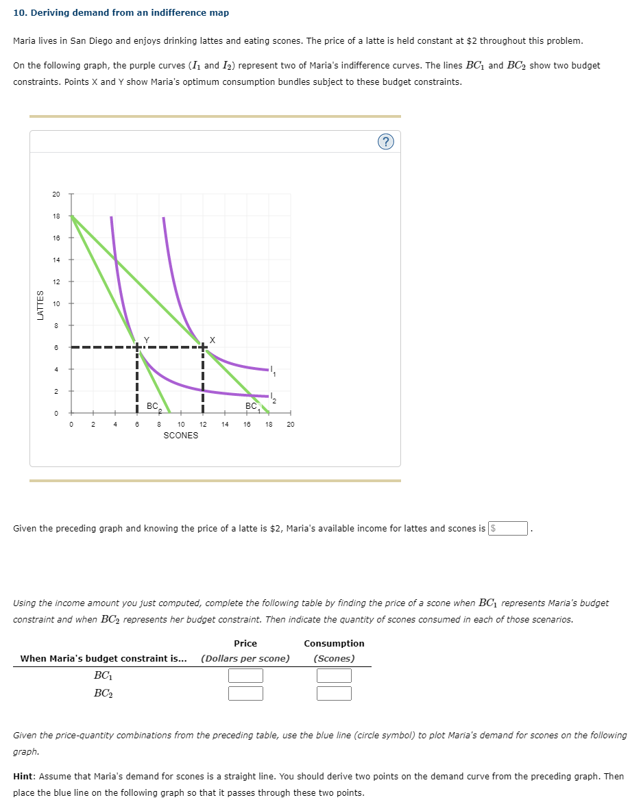 Solved 10. Deriving demand from an indifference map Maria | Chegg.com