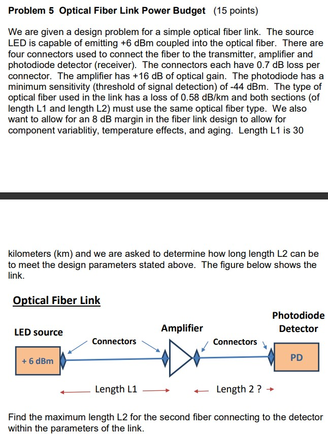 Problem 5 Optical Fiber Link Power Budget (15 points)