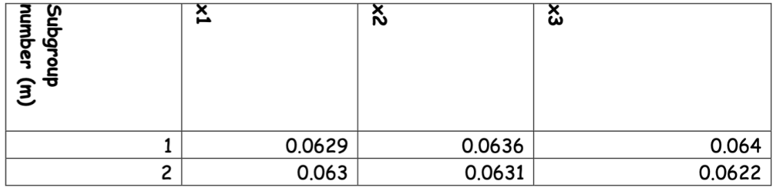 Solved Hi can you please help me solve this problem with | Chegg.com