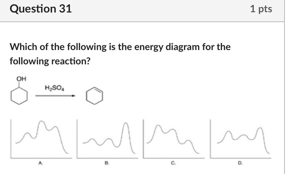 Solved Which Of The Following Is The Energy Diagram For The | Chegg.com